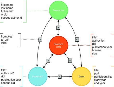 Image result for Meta Model Graph Background Image