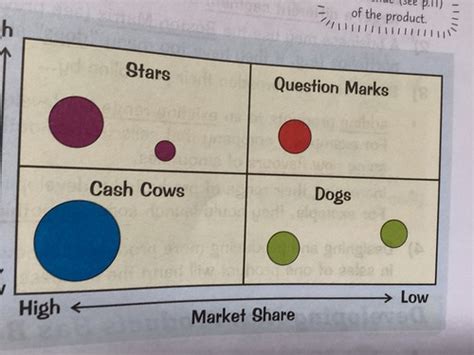 Image result for Boston Matrix Tutor2u