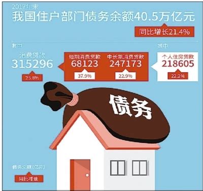 央行发布《中国金融稳定报告（2018）》 房贷收入比去年末升至60.5%_公司产业_中国小康网