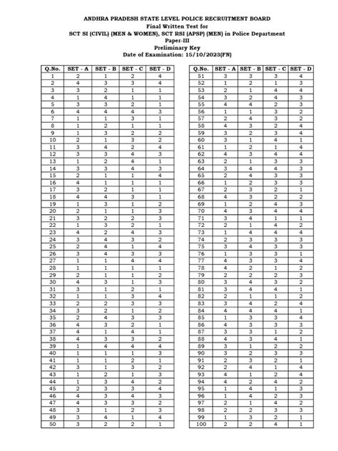 Image result for Arithmetic Reasoning Study Guide