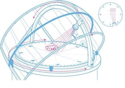 How is Computational Design used in Sustainability?
