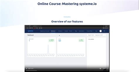 Image result for Systeme.io Review