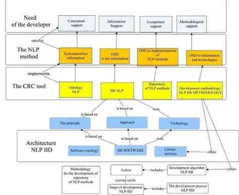 Image result for IDS Software Features