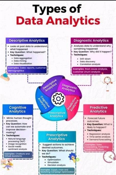 Image result for Data Analysis Example