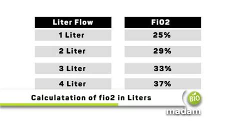 Image result for FiO2 Conversion Chart