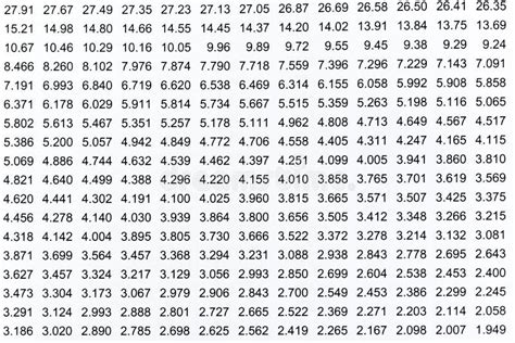 Image result for Random Table