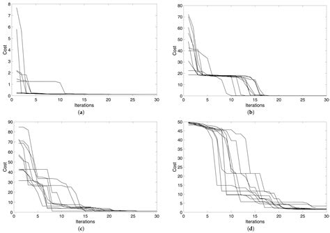 Particle Swarm Optimization of Pressure Swing Adsorption for Hydrogen ...