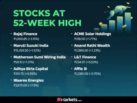 SEBI Board Meeting Live Updates: Sebi chief has some positive news on ...