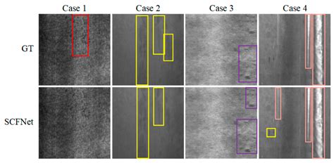 SCFNet: Lightweight Steel Defect Detection Network Based on Spatial ...