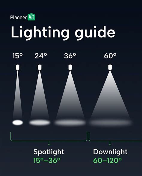 Image result for Lighting Basics