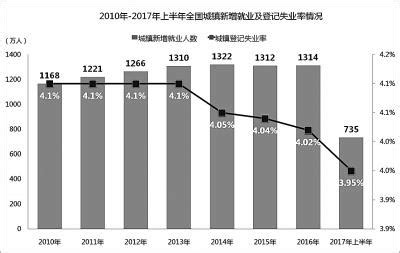 中国高考就业趋势分析：考生未来面临就业压力仍较大__财经头条