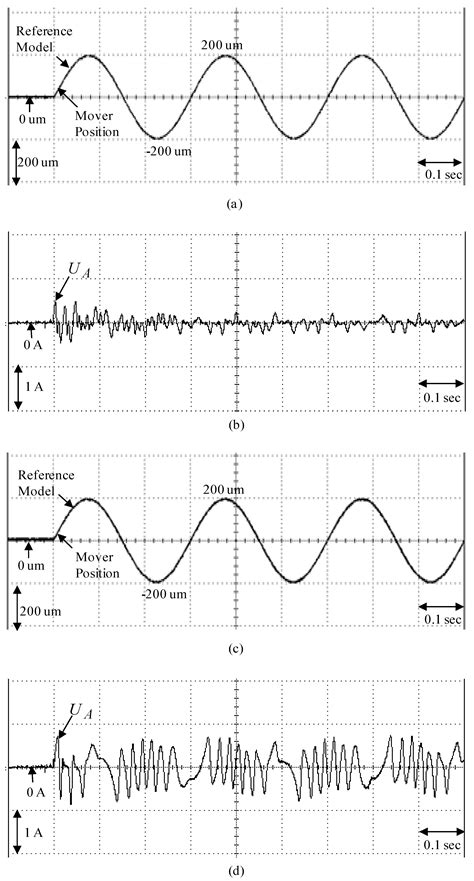 Micrometer Backstepping Control System for Linear Motion Single Axis ...