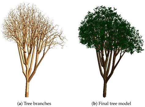 AdTree: Accurate, Detailed, and Automatic Modelling of Laser-Scanned Trees