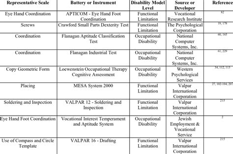 Functional Capacity Test 的图像结果