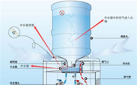 原来压水泵是这个原理！简单科技小制作简洁易懂