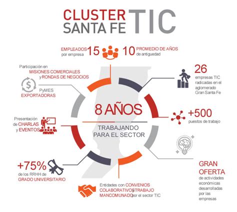 Cluster TIC Santa Fe - ¿Quiénes somos?