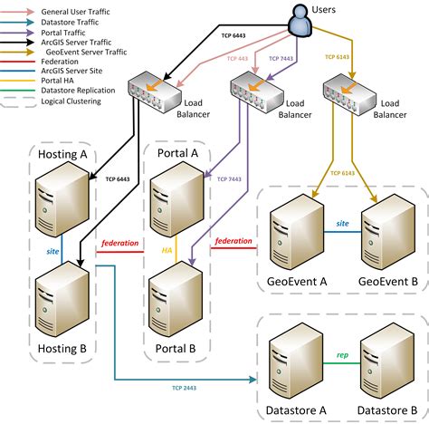 Image result for GeoEvent Server