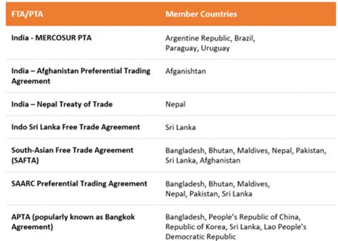 Custom Duties in India UPSC, Custom Duties UPSC, Economy Concepts UPSC
