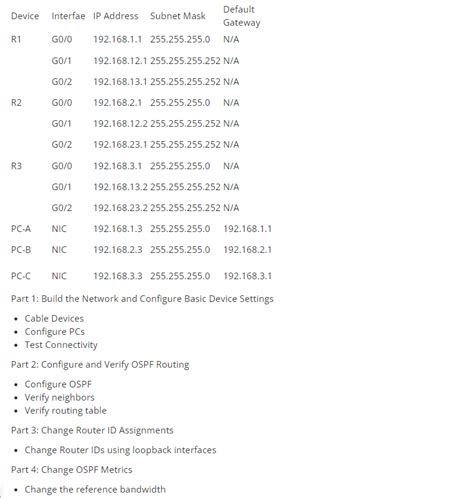 Image result for Configuring Network Devices