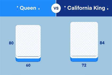 Queen Mattress vs. California King Mattress: What's the Difference ...