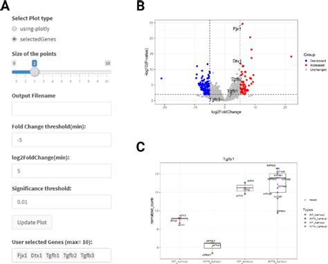 Volcano Plot Explained 的图像结果