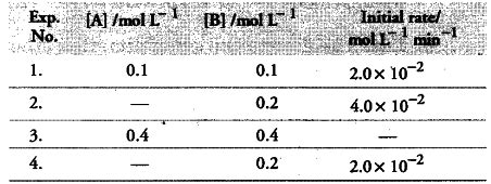 Fill in the blanks in the following table - CBSE Class 12 Chemistry ...