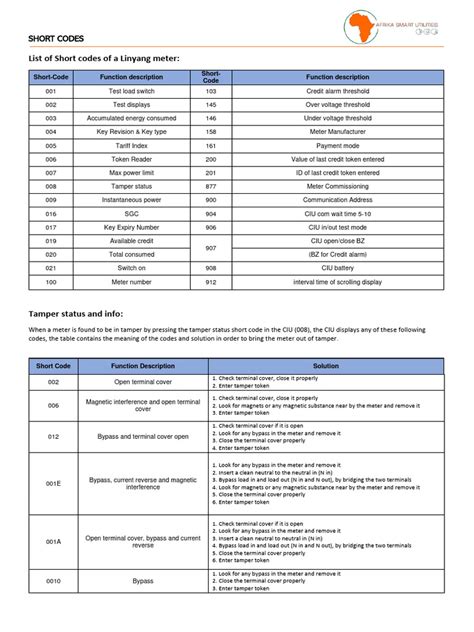 Short Code Lookup 的图像结果