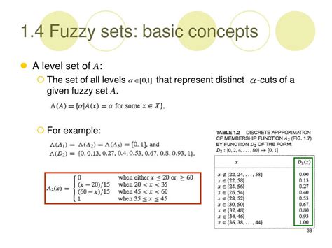 Fuzzy Sets Examples 的图像结果