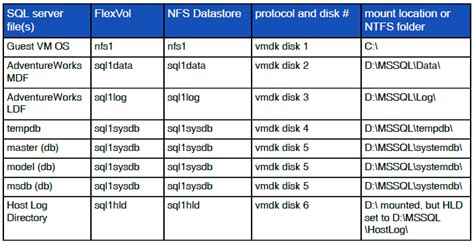 Image result for SQL Server Database Example
