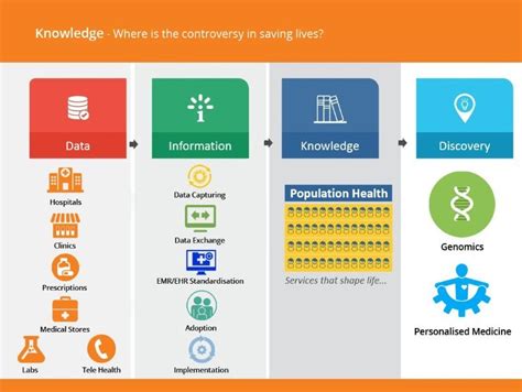 Data Analytics in Healthcare Industry