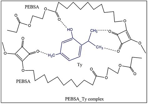 Synthesis of Poly(Ethylene Brassylate-Co-squaric Acid) as Potential ...