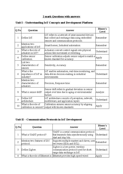 2 Mark Questions & Answers: Unit I & II on IoT Concepts and Protocols ...