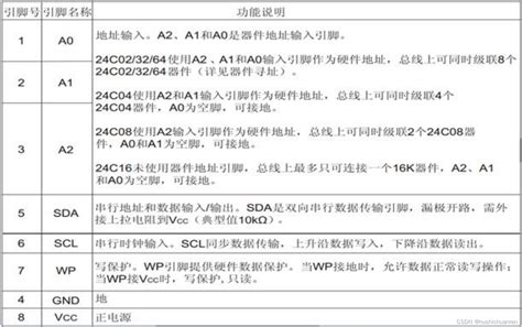 Image result for AT24C32 Example