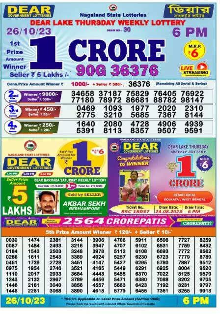 Nagaland State Lottery Sambad Result Today 25.10.23: Check Dear ...