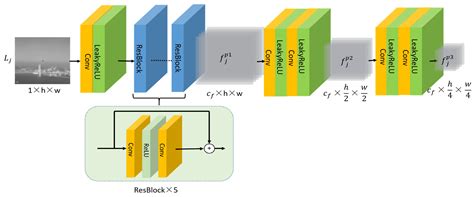 Self-Supervised Infrared Video Super-Resolution Based on Deformable ...