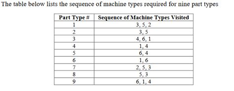 Image result for Rank Order Clustering Roc Algorithm