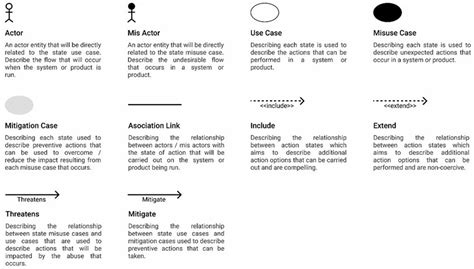 Data Misuse Cases 的图像结果
