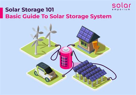 Image result for Installing a Basic Solar System