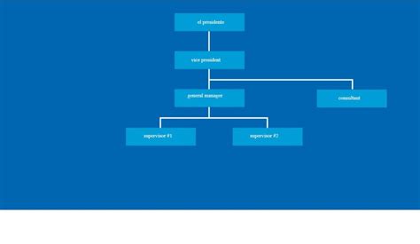 Image result for Flowchart for Calculator JavaScript