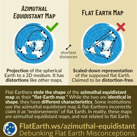 Advantages And Disadvantages Of Azimuthal Projection at Janis Clayson blog