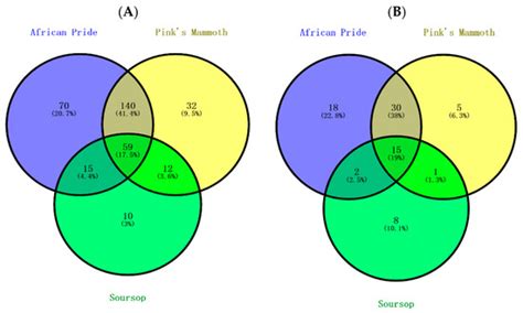 Separations | May 2021 - Browse Articles