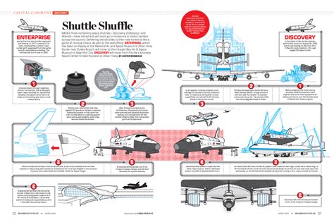 Image result for Shuttle Tutorial