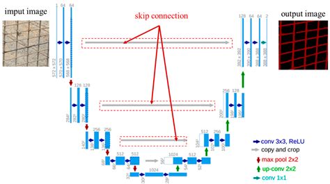 Automated Quantification of Rebar Mesh Inspection in Hidden Engineering ...
