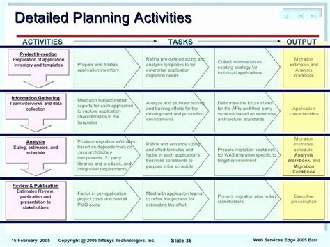 Image result for Data Migration Plan