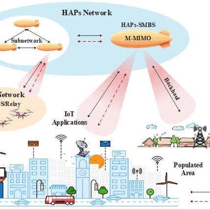 Image result for Hap Interface