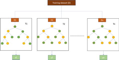 Random Forest Regressor 的图像结果