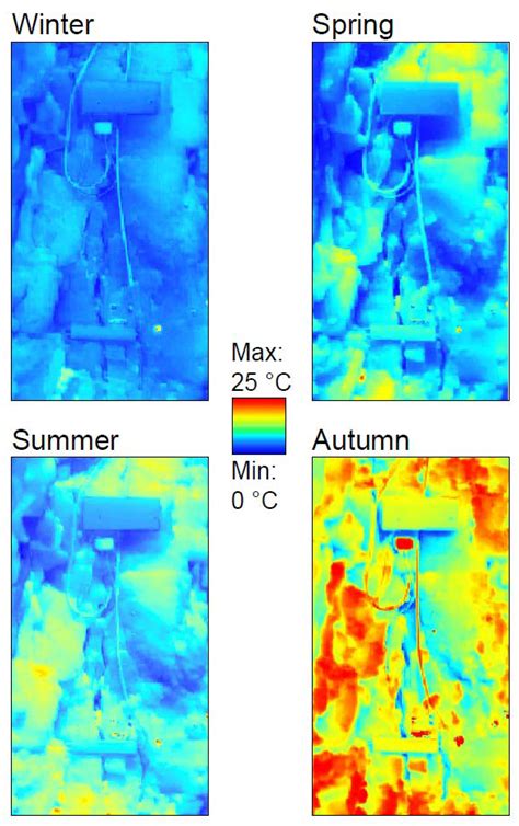 Thermal Response of Jointed Rock Masses Inferred from Infrared ...