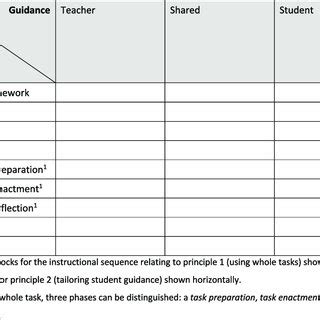 Block Model Approach Examples 的图像结果