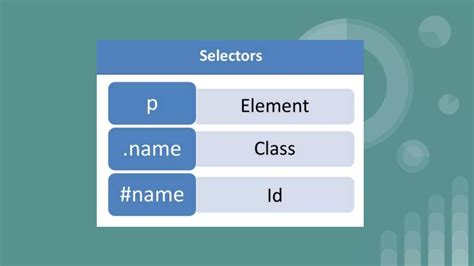 HTML Class 10 的图像结果