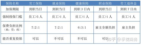 在台湾开公司，员工的保险该怎么保？怎么分辨？ - 知乎